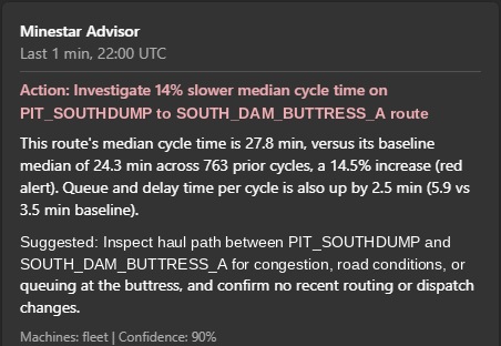 A red Action advisory on the same route: median cycle time at 27.8 minutes against a baseline median of 24.3 minutes across 763 prior cycles, a 14.5 percent increase, with queue and delay per cycle up 2.5 minutes, a suggested inspection, and 90 percent confidence