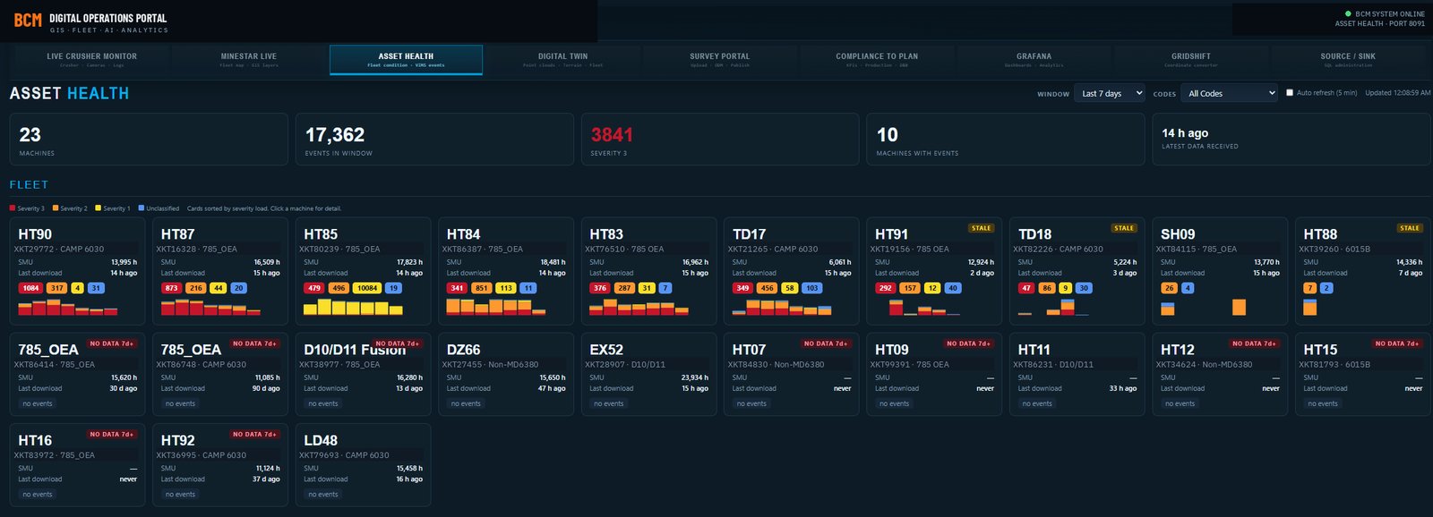 Fleet health grid: machine cards sorted by severity load with event counts and download freshness