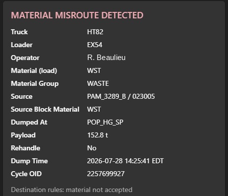 A single misroute alert card: truck, loading tool, operator, load material and group, source destination and block, source block model material, destination dumped at, payload, rehandle flag, dump time, cycle reference, and the reason the finding fired