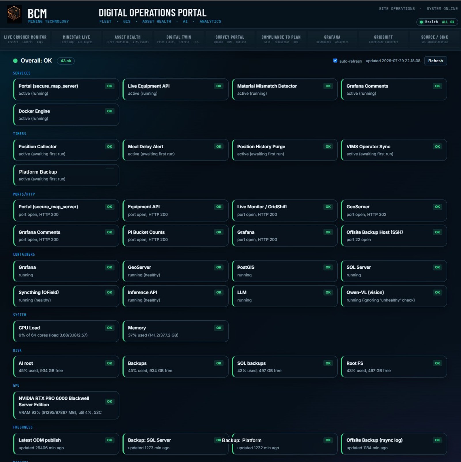 The platform health portal: an overall status of OK across forty-three checks, grouped into services, timers, ports and HTTP, containers, system CPU and memory, disks, GPU, and data freshness, each rendered as a card with its current state and detail
