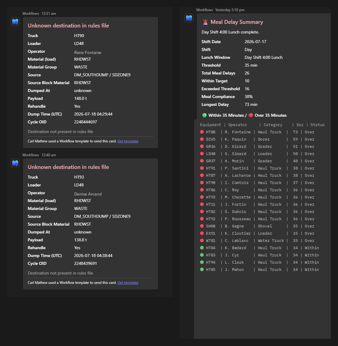 Teams alerts from site automation: misrouted dump detections with truck, operator, payload and destination, and an end-of-shift meal delay compliance summary